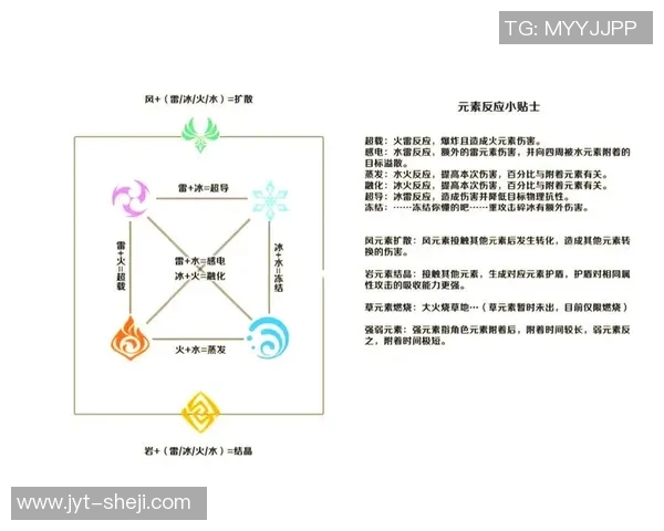 元素反应大师赛精彩回顾:探索原神中的完美配队与高效输出技巧 元素反应大师赛精彩回顾:探索原神中的完美配队与高效输出技巧